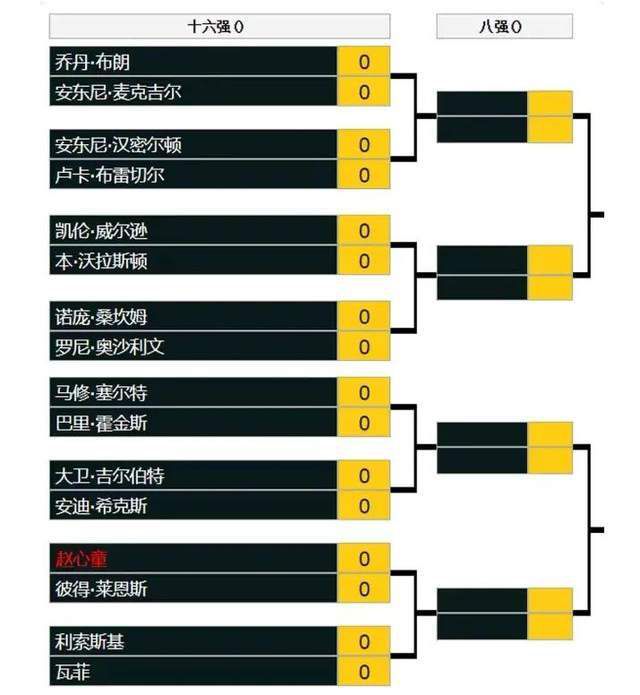 第4分钟，曼联的反击机会，霍伊伦禁区左侧的低射被桑切斯下地化解。